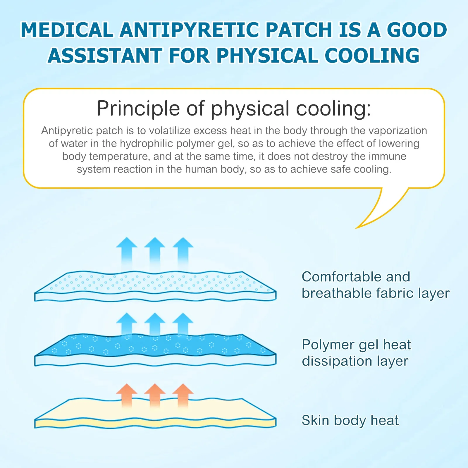 Elaimei Kids Cooling  Gel Patches
