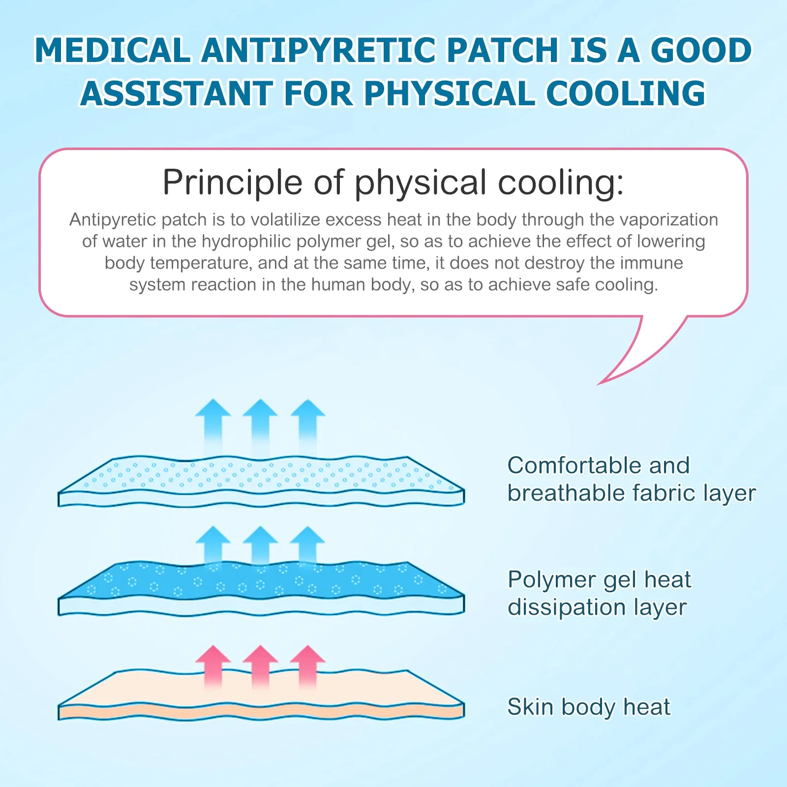 Elaimei Kids Cooling  Gel Patches